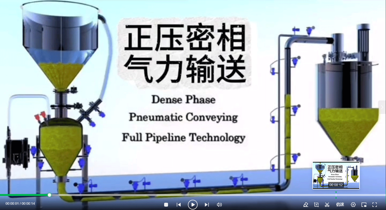 正壓密相氣力輸送動(dòng)畫(huà)演示