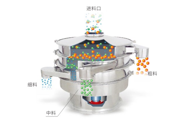 鶴田機械教您如何有效解決旋振篩篩分物料中的堵網(wǎng)問(wèn)題